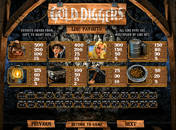 Игровой автомат Gold Diggers - фото № 2