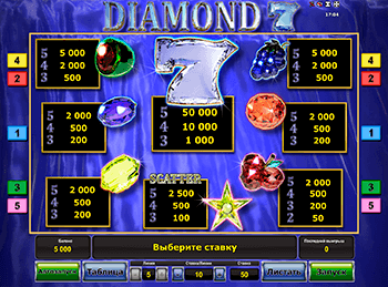 Игровой автомат Diamond 7 - фото № 3